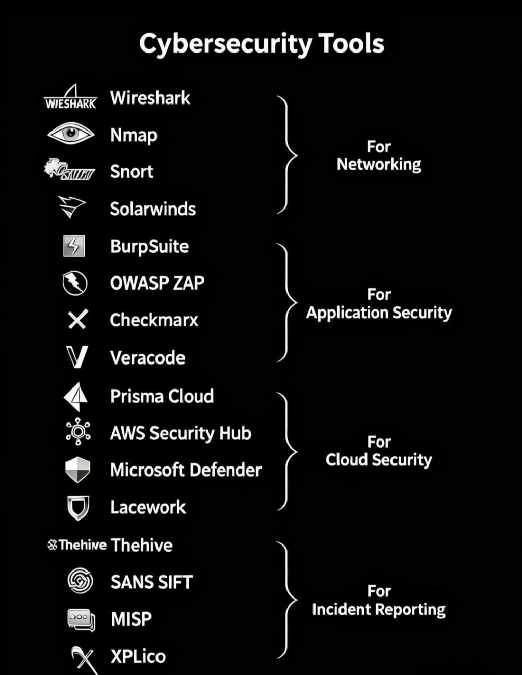 Cybersecurity Tools: Ο Πυρήνας Κάθε Ασφάλειας