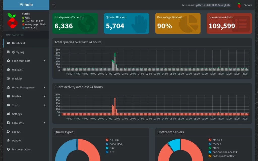 Pi-hole + Unbound: Ο απόλυτος συνδυασμός για private, clean & self-hosted DNS